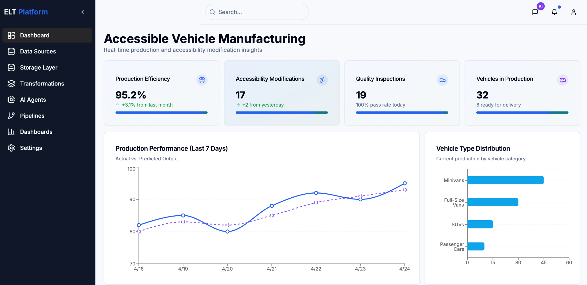 Vehicle Manufacturing Intelligence Platform screenshot 1